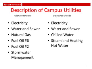 1 Description of Campus Utilities Purchased Utilities Distributed Utilities ,[object Object]