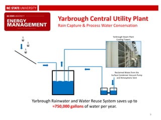 Campus-wide Lighting Upgrades