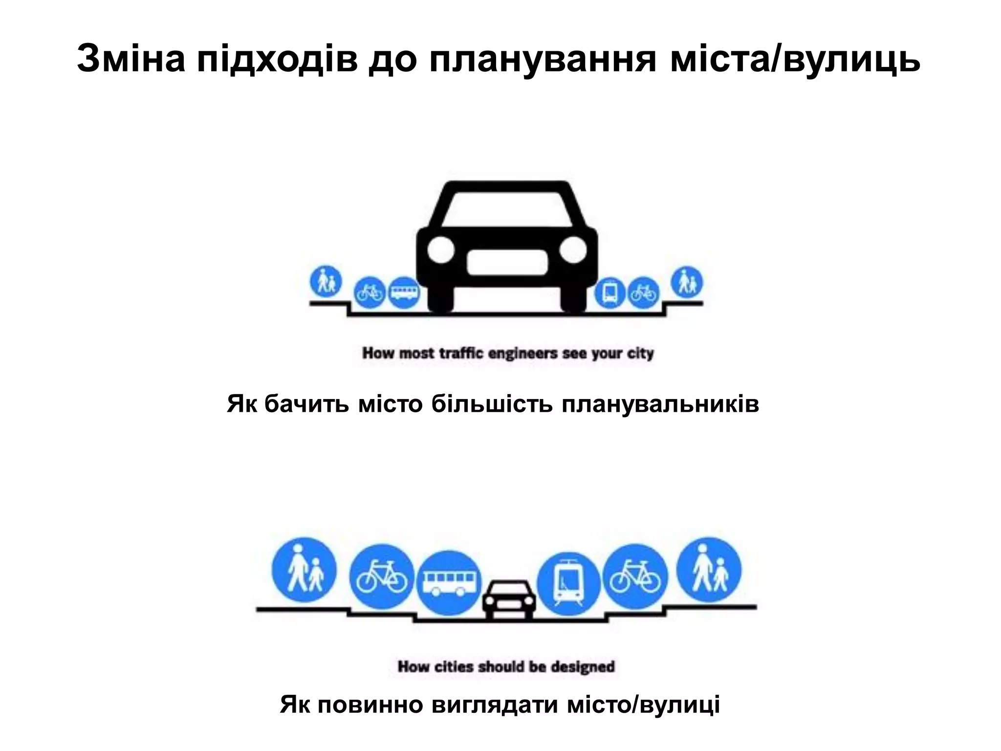 Як бачить місто більшість планувальників
Як повинно виглядати місто/вулиці
Зміна підходів до планування міста/вулиць
 