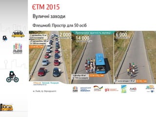 Emw lviv summary 2015