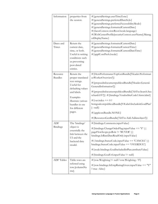 Using Expression Language in Fusion Applications Page 6
Information properties from
the session.
#{generalSettings.userTimeZone}
#{generalSettings.preferredDateStyle}
#{generalSettings.preferredAccessibilityMode}
#{generalSettings.formattedCurrentDate}
#{facesContext.viewRoot.locale.language}
#{WebCenterProfile[securityContext.userName].Manag
erDisplayName}
Dates and
Times
Return the
current date,
time, or both.
Useful in writing
conditions such
as preventing
post-dated
entries.
#{generalSettings.formattedCurrentDate}
#{generalSettings.formattedCurrentTime}
#{generalSettings.formattedCurrentDateTime}
#{applCorePrefs.locale}
Resource
Bundles
Return the
proper translated
text strings.
Useful for
defaulting values
and labels.
Examples
illustrate various
bundles in use
for different
pages.
#{HcmPerformanceTopGenBundle['Header.Performan
ceWorkerOverview']}
#{prcpoeditdocumentpublicuiBundle['Header.General.
GeneralInformation']}
#{prcpoeditdocumentpublicuiBundle['AltTxt.Search.Sea
rchanLOV']}: #{bindings.VendorSiteCode1.hints.label}
#{var.index == 0 ?
hcmgoalcorepublicuiBundle['OLabel.IncludeinGoalPlan'
] : null}
#{applcoreBundle.NONE}
#{ResourcesGenBundle['AltTxt.Add.Addanobject']}
ADF
Bindings
The ‘bindings’
object is
essentially the
link between the
UI and the
backend data
model.
#{bindings.Comments.inputValue}
#{bindings.ChangeOrderFlag.inputValue == 'Y' ||
pageFlowScope.poRole != 'BUYER' ||
bindings.IsRateDateReadOnly.inputValue}
#{ bindings.StatusCode.inputValue == 'CANCEL' ||
bindings.StatusCode.inputValue == 'OVERDUE'}
#{node.bindings.GoalIncludedInPlan.attributeValue}
#{bindings.GoalUrl.inputValue != null}
ADF Tables Table rows are
referred using
row.[columnNa
me].
#{row.Weighting != null ? row.Weighting : '0'}
#{row.bindings.IsEmpRatingGiven.inputValue == "Y"
? true : false}
 