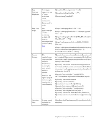 Using Expression Language in Fusion Applications Page 7
Page
Structure
Properties
Some pages
support the use
of native
Webcenter
object
components.
Test yourself to
verify.
#{node.GoalPlanAssignmentId != null}
#{node.EnableWeightingFlag == 'Y'}
#{attrs.view eq 'imageLink'}
Page Flow
Scope
The
pageFlowScope
object is a
commonly
available JSF
bean for
accessing context
variables. More
here.
#{pageFlowScope.poRole != 'BUYER'}
#{pageFlowScope.pTaskName == 'Manager Approval'
? true : false}
#{pageFlowScope.pGoalProfiles['HRG_ENABLE_GO
AL_LIBRARY'] == 'Y'}
#{pageFlowScope.accessCode eq 'FULL_ACCESS' ?
false : true}
#{pageFlowScope.searchDocumentManagedBean.navig
ateToDocumentHistoryPageFromHeader} (in
documentCommandLink for redirect)
Security
Context
The
securityContext
object provides
access to
functions for
checking the
users security
access at
runtime.
This does not
replace properly
customizing the
security roles to
control security.
#{securityContext.userGrantedPermission['permissionC
lass=oracle.adf.share.security.authorization.MethodPerm
ission;target=oracle.apps.prc.pon.permission.createSupp
lierNeg; action=invoke']}
#{securityContext.userGrantedPermission['permissionC
lass=oracle.adf.share.security.authorization.MethodPerm
ission;target=oracle.apps.prc.po.permission.changeSuppl
ierSite;action=invoke']}
#{securityContext.taskflowViewable['/WEB-
INF/audit-expense-report.xml#audit-expense-report']}
#{securityContext.authenticated}
#{securityContext.userName}
#{securityContext.userInRole['roleList']}
#{securityContext.userInAllRoles['roleList']}
#{securityContext.taskflowViewable['target']}
#{securityContext.regionViewable['target']}
#{securityContext.userGrantedResource['permission']}
#{securityContext.userGrantedPermission['permission']
}
Accessing
View
In some cases it
is possible to
access the
#{bindings.GoalPlanAssignmentVO.hints.PriorityCode.
mandatory}
 