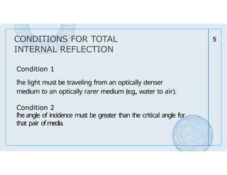 Reflection Conditions Comprehensive Exploration of Total Internal Reflection and Its ...