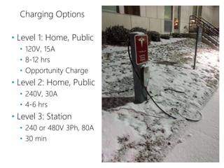 Charging Options
• Level 1: Home, Public
• 120V, 15A
• 8-12 hrs
• Opportunity Charge
• Level 2: Home, Public
• 240V, 30A
• 4-6 hrs
• Level 3: Station
• 240 or 480V 3Ph, 80A
• 30 min
18
 