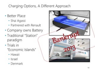 Charging Options, A Different Approach
• Better Place
• Shai Agassi
• Partnered with Renault
• Company owns Battery
• Traditional “Station”
paradigm
• Trials in
“Economic Islands”
• Hawaii
• Israel
• Denmark
19
 