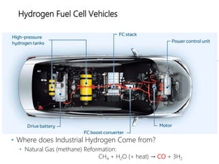 Hydrogen Fuel Cell Vehicles
• Where does Industrial Hydrogen Come from?
• Natural Gas (methane) Reformation:
CH4 + H2O (+ heat) → CO + 3H2
++=
 