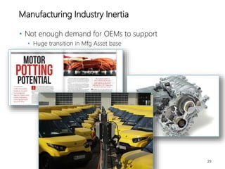 Manufacturing Industry Inertia
• Not enough demand for OEMs to support
• Huge transition in Mfg Asset base
29
 