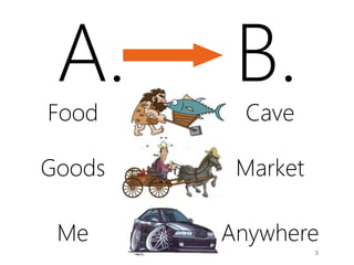 3
A. B.Food Cave
Goods Market
Me Anywhere
 