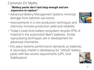 Common EV Myths
• Advanced Battery Management Systems minimize
damage from extreme use events
• Improvements in Li-Ion production techniques and
chemistry increase production yield and reliability
• Today’s Lead-Acid battery ecosystem recycles 97% of
material in the automotive fleet’s batteries. Similar
reprocessing techniques are in development for
advanced chemistries
• EVs place extreme performance demands on batteries.
A secondary market is developing for “retired” battery
packs with less severe requirements (UPS, Grid
Stabilization)
“Battery packs don’t last long enough and are
expensive to replace”
30
 