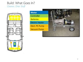 Build: What Goes In?
Cleaner, Drier Stuff
Motor
Controller
Batteries
Electric Heater
Elect. PS Pump
Vacuum Pump
7
 