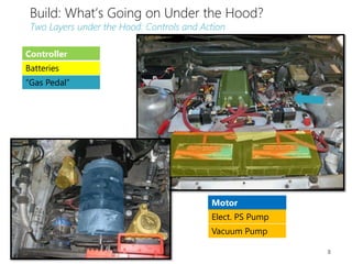 Build: What’s Going on Under the Hood?
Two Layers under the Hood: Controls and Action
Controller
Batteries
“Gas Pedal”
Motor
Elect. PS Pump
Vacuum Pump
8
 