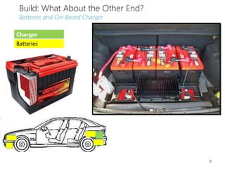 Build: What About the Other End?
Batteries and On-Board Charger
Charger
Batteries
9
 