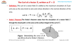 Electromagnetic Waves and Transmission Lines UNIT-3-PPT.pdf