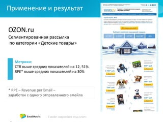 Применение и результат
OZON.ru
Сегментированная рассылка
по категории «Детские товары»
* RPE – Revenue per Email –
заработок с одного отправленного емейла
Метрики:
CTR выше средних показателей на 12, 51%
RPE* выше средних показателей на 30%
 