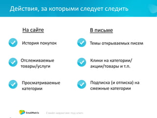 Действия, за которыми следует следить
На сайте В письме
Темы открываемых писем
Клики на категории/
акции/товары и т.п.
Подписка (и отписка) на
смежные категории
История покупок
Отслеживаемые
товары/услуги
Просматриваемые
категории
 