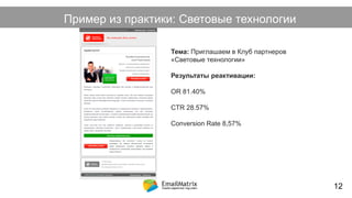 Пример из практики: Световые технологии
Тема: Приглашаем в Клуб партнеров
«Световые технологии»
Результаты реактивации:
OR 81.40%
CTR 28.57%
Conversion Rate 8,57%
12
 