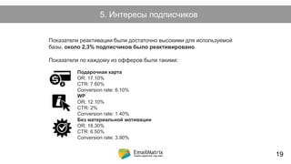 Как возникает холодный лид?5. Интересы подписчиков
Показатели реактивации были достаточно высокими для используемой
базы, около 2,3% подписчиков было реактивировано.
Показатели по каждому из офферов были такими:
Подарочная карта
OR: 17.10%
CTR: 7.60%
Conversion rate: 6.10%
WP
OR: 12.10%
CTR: 2%
Conversion rate: 1.40%
Без материальной мотивации
OR: 18.30%
CTR: 6.50%
Conversion rate: 3.90%
19
 