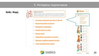 Как возникает холодный лид?5. Интересы подписчиков
Кейс: 4lapy
20
 