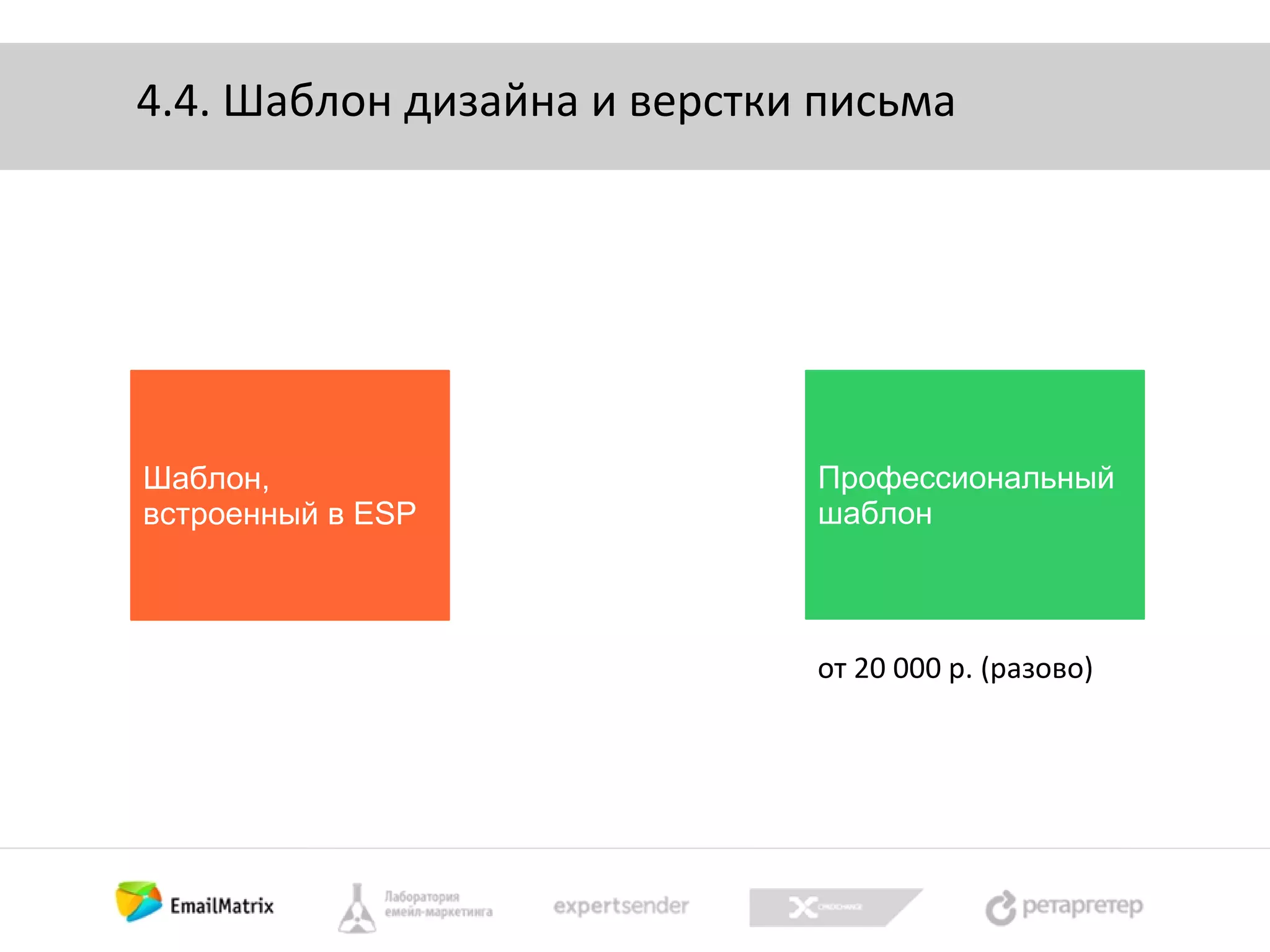 4.4. Шаблон дизайна и верстки письма

Шаблон,
встроенный в ESP

Профессиональный
шаблон

от 20 000 р. (разово)

 