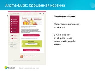 Aroma-Butik: брошенная корзина
Емейл маркетинг
Доля
транзакционных
писем
Статистика
Повторное письмо
Предлагаем промокод
на скидку.
5 % конверсий
от общего числа
конверсий с емейл-
канала.
 