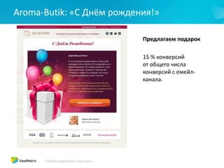 Aroma-Butik: «С Днём рождения!»
Емейл маркетинг
Доля
транзакционных
писем
Статистика
Предлагаем подарок
15 % конверсий
от общего числа
конверсий с емейл-
канала.
 