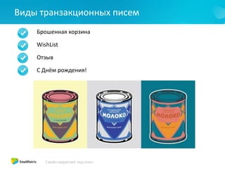 Виды транзакционных писем
Брошенная корзина
WishList
Отзыв
С Днём рождения!
 