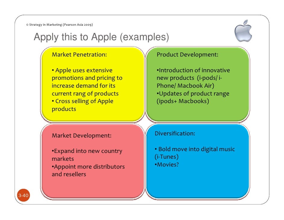 Market Penetration Strategy Examples Amauter Gay