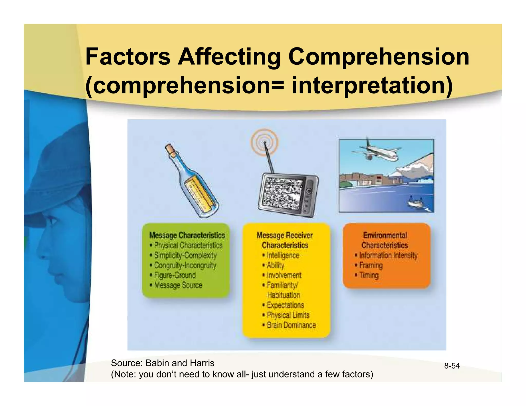 Factors Affecting Comprehension
(comprehension= interpretation)




  Source: Babin and Harris                                            8-54
  (Note: you don’t need to know all- just understand a few factors)
 