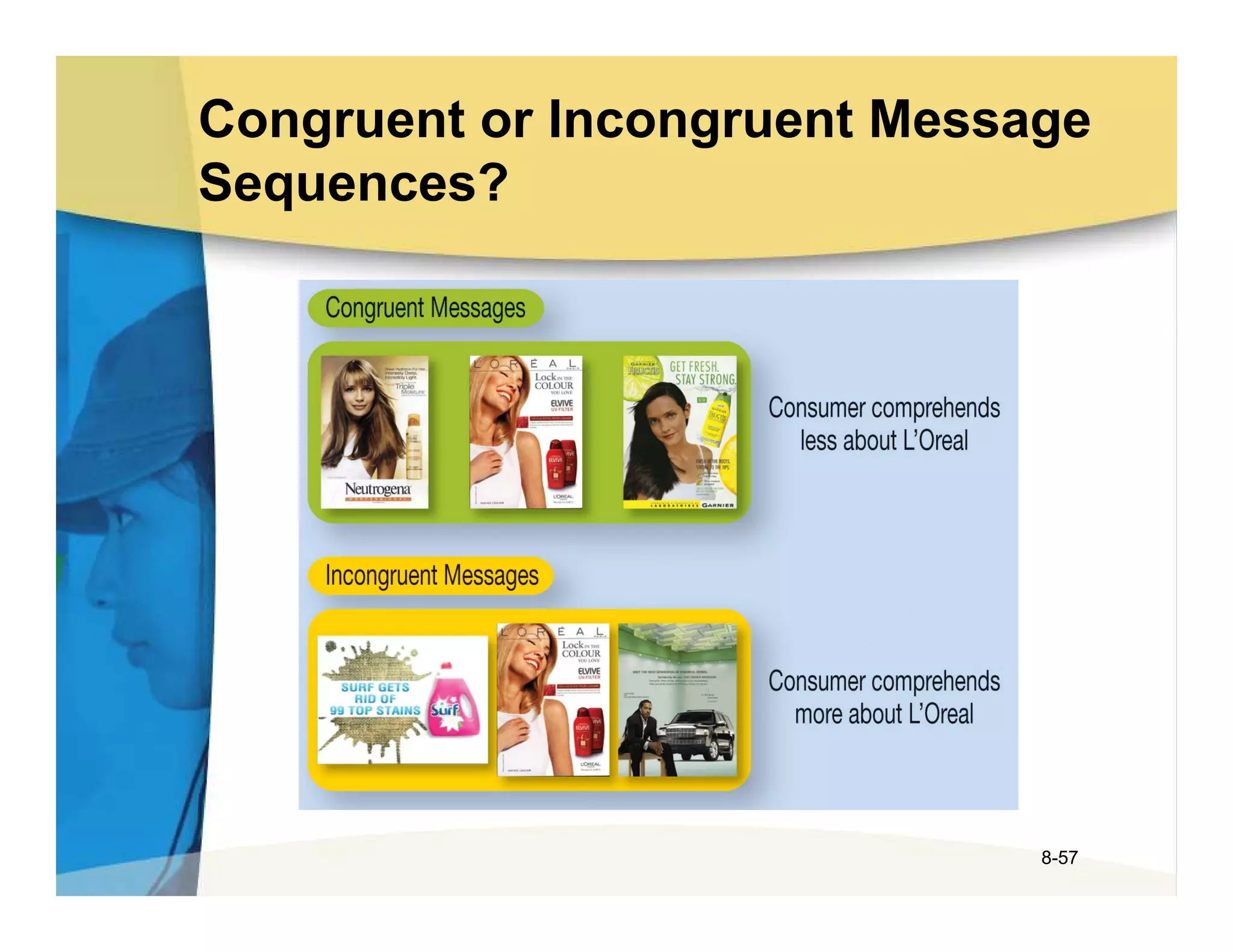 Congruent or Incongruent Message
Sequences?




                              8-57
 