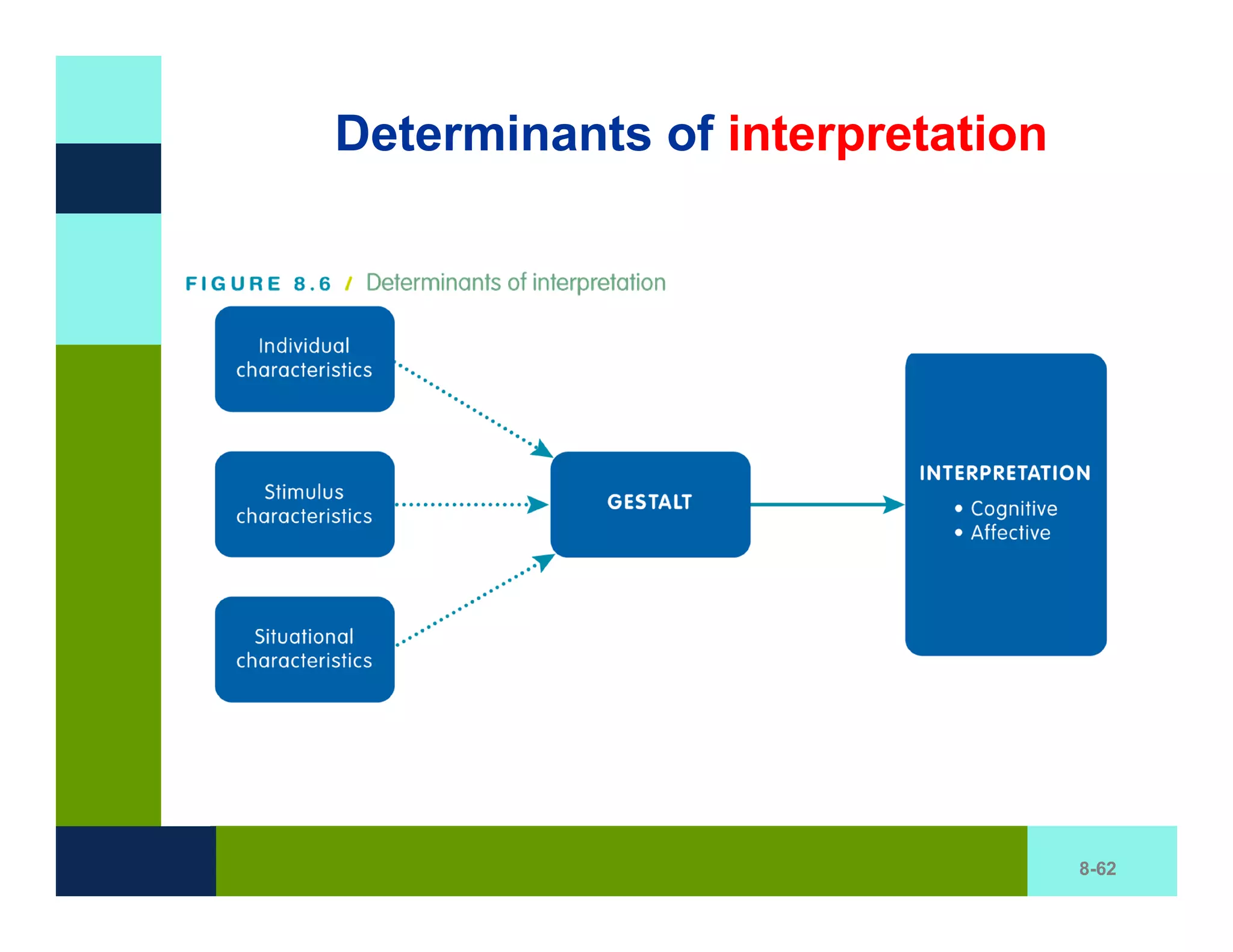 Determinants of interpretation




                                 8-62
 