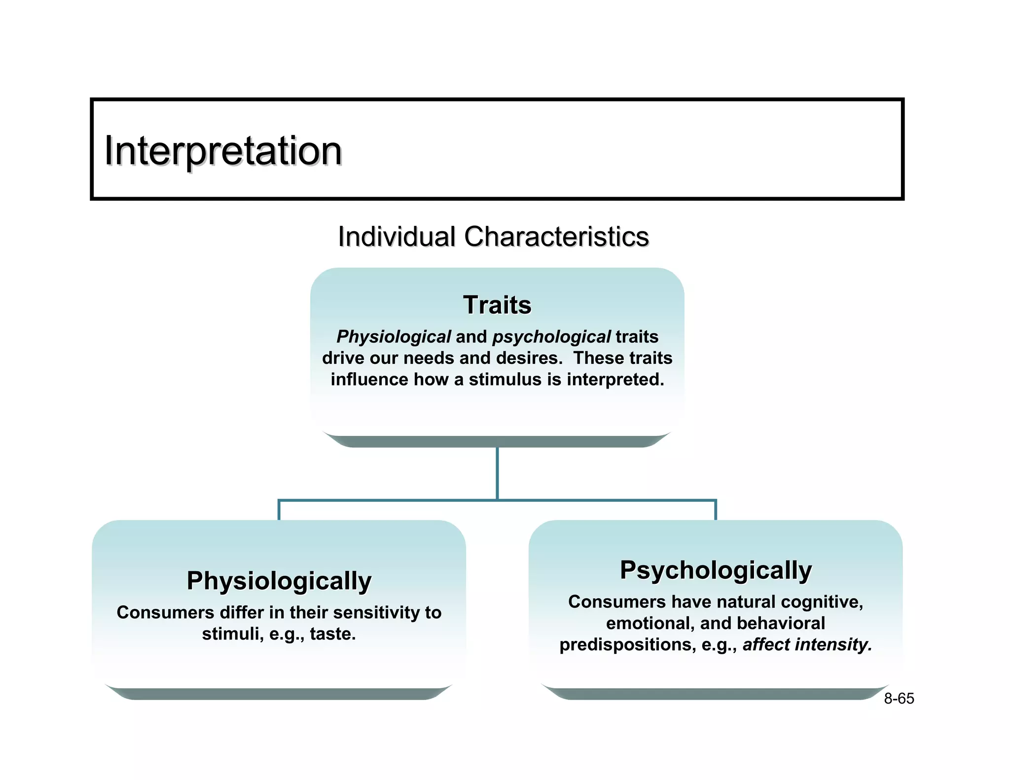Interpretation
                           Individual Characteristics

                                           Traits
                           Physiological and psychological traits
                         drive our needs and desires. These traits
                          influence how a stimulus is interpreted.




        Physiologically                                    Psychologically
                                                     Consumers have natural cognitive,
Consumers differ in their sensitivity to
                                                         emotional, and behavioral
        stimuli, e.g., taste.
                                                    predispositions, e.g., affect intensity.

                                                                                               8-65
 