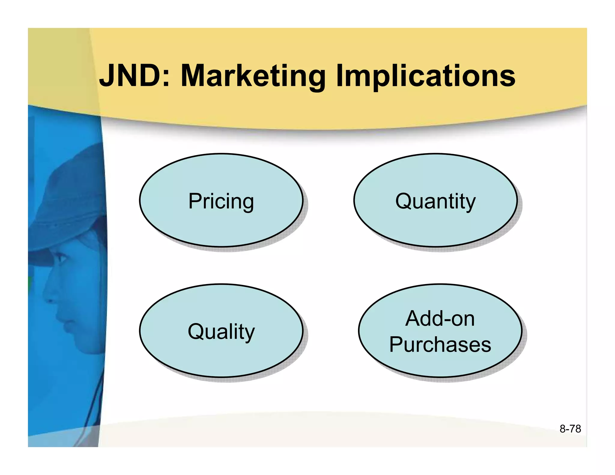 JND: Marketing Implications


     Pricing
     Pricing       Quantity
                   Quantity




                   Add-on
                    Add-on
     Quality
     Quality      Purchases
                  Purchases


                              8-78
 