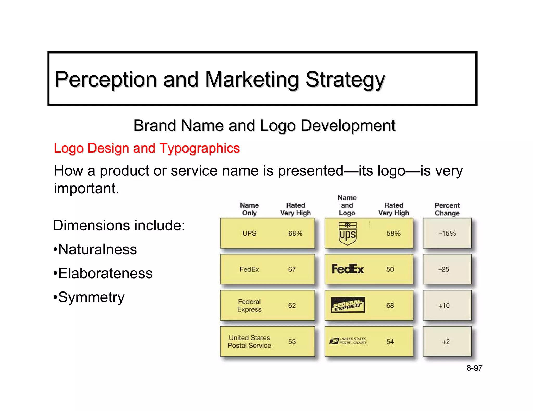 Perception and Marketing Strategy

            Brand Name and Logo Development
Logo Design and Typographics
How a product or service name is presented—its logo—is very
important.

Dimensions include:
•Naturalness
•Elaborateness
•Symmetry



                                                              8-97
 