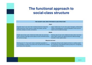 The functional approach to
  social-class structure




                             15-11
 