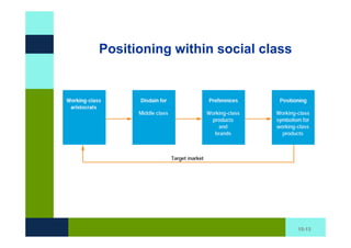Positioning within social class




                                  15-13
 
