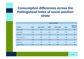 Consumption differences across the
Hollingshead Index of social position
               strata




                                   15-24
 