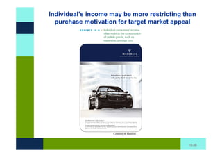 Individual’s income may be more restricting than
  purchase motivation for target market appeal




                                             15-30
 