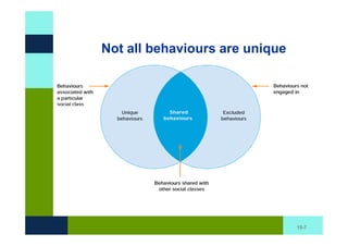 Not all behaviours are unique




                                15-7
 
