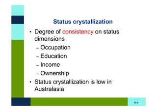 Status crystallization
• Degree of consistency on status
  dimensions
   – Occupation
   – Education
   – Income
   – Ownership
• Status crystallization is low in
  Australasia

                                     15-9
 