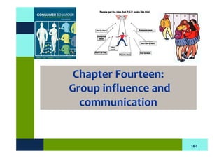 Chapter Fourteen:
Group influence and
  communication


                      14-1
 