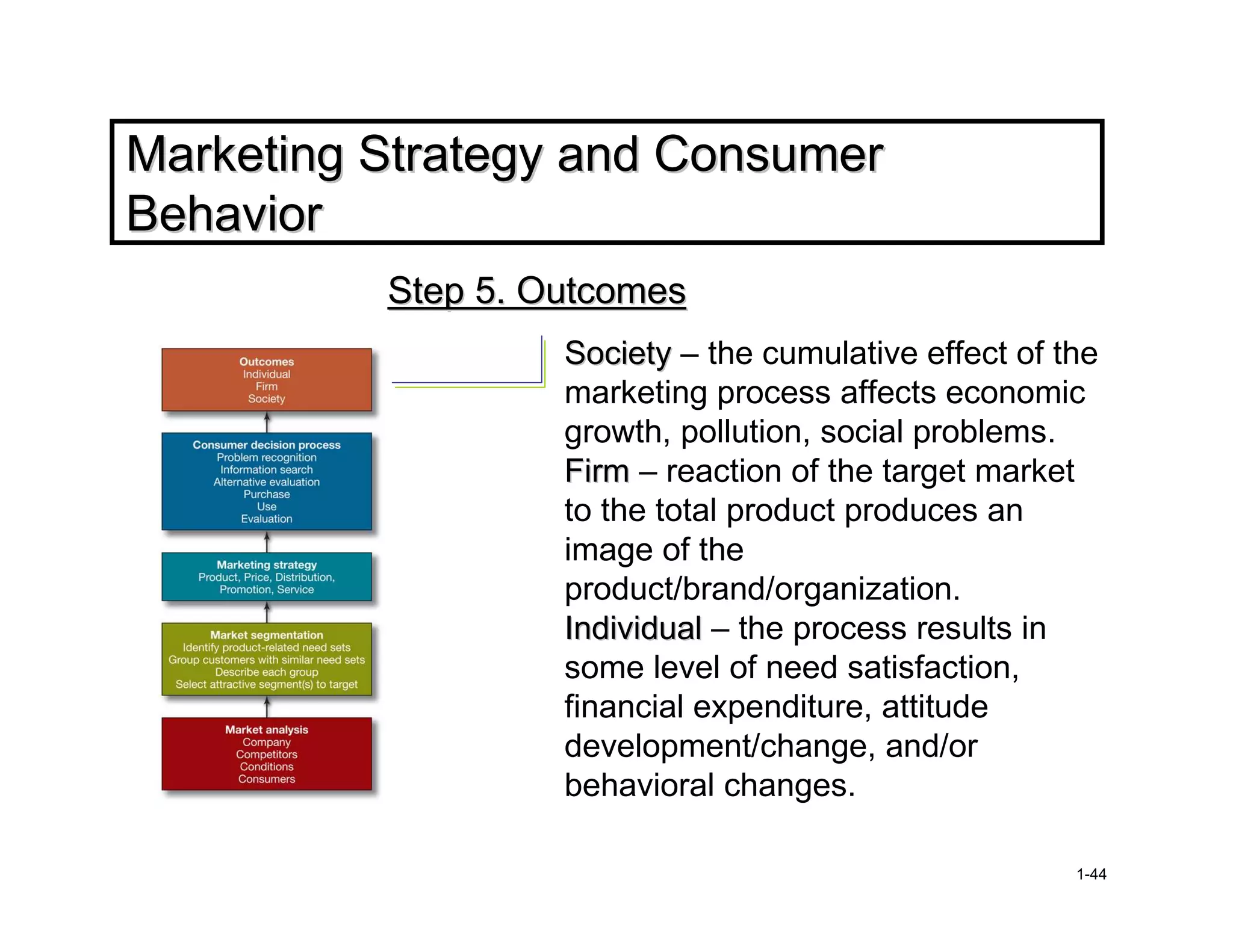 BB Chapter One: Consumer Behavior and Marketing Strategy | PDF