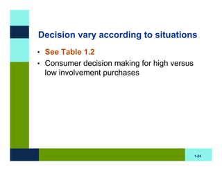 Decision vary according to situations
• See Table 1.2
• Consumer decision making for high versus
  low involvement purchases




                                             1-24
 