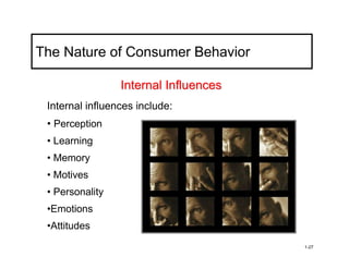 The Nature of Consumer Behavior

                 Internal Influences
 Internal influences include:
 • Perception
 • Learning
 • Memory
 • Motives
 • Personality
 •Emotions
 •Attitudes
                                       1-27
 