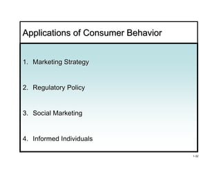 Applications of Consumer Behavior


1. Marketing Strategy


2. Regulatory Policy


3. Social Marketing


4. Informed Individuals

                                    1-32
 