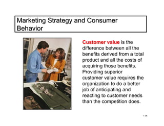 Marketing Strategy and Consumer
Behavior

                    Customer value is the
                    difference between all the
                    benefits derived from a total
                    product and all the costs of
                    acquiring those benefits.
                    Providing superior
                    customer value requires the
                    organization to do a better
                    job of anticipating and
                    reacting to customer needs
                    than the competition does.

                                                1-38
 