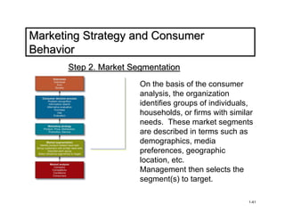 Marketing Strategy and Consumer
Behavior
      Step 2. Market Segmentation
                       On the basis of the consumer
                       analysis, the organization
                       identifies groups of individuals,
                       households, or firms with similar
                       needs. These market segments
                       are described in terms such as
                       demographics, media
                       preferences, geographic
                       location, etc.
                       Management then selects the
                       segment(s) to target.

                                                      1-41
 