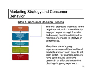 Marketing Strategy and Consumer
Behavior
    Step 4. Consumer Decision Process
                       The total product is presented to the
                       target market, which is consistently
                       engaged in processing information
                       and making decisions designed to
                       maintain or enhance its lifestyle or
                       performance.

                       Many firms are wrapping
                       experiences around their traditional
                       products and service in order to sell
                       them better. For example, retailers
                       have been moving to lifestyle
                       centers in an effort create a more
                       pleasing shopping experience.
                                                          1-43
 