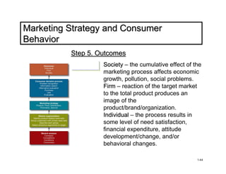 Marketing Strategy and Consumer
Behavior
          Step 5. Outcomes
                   Society – the cumulative effect of the
                   marketing process affects economic
                   growth, pollution, social problems.
                   Firm – reaction of the target market
                   to the total product produces an
                   image of the
                   product/brand/organization.
                   Individual – the process results in
                   some level of need satisfaction,
                   financial expenditure, attitude
                   development/change, and/or
                   behavioral changes.

                                                       1-44
 