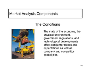 Market Analysis Components

             The Conditions
                  The state of the economy, the
                  physical environment,
                  government regulations, and
                  technological developments
                  affect consumer needs and
                  expectations as well as
                  company and competitor
                  capabilities.


                                              1-49
 