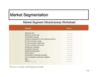Market Segmentation
      Market Segment Attractiveness Worksheet




                                                1-56
 